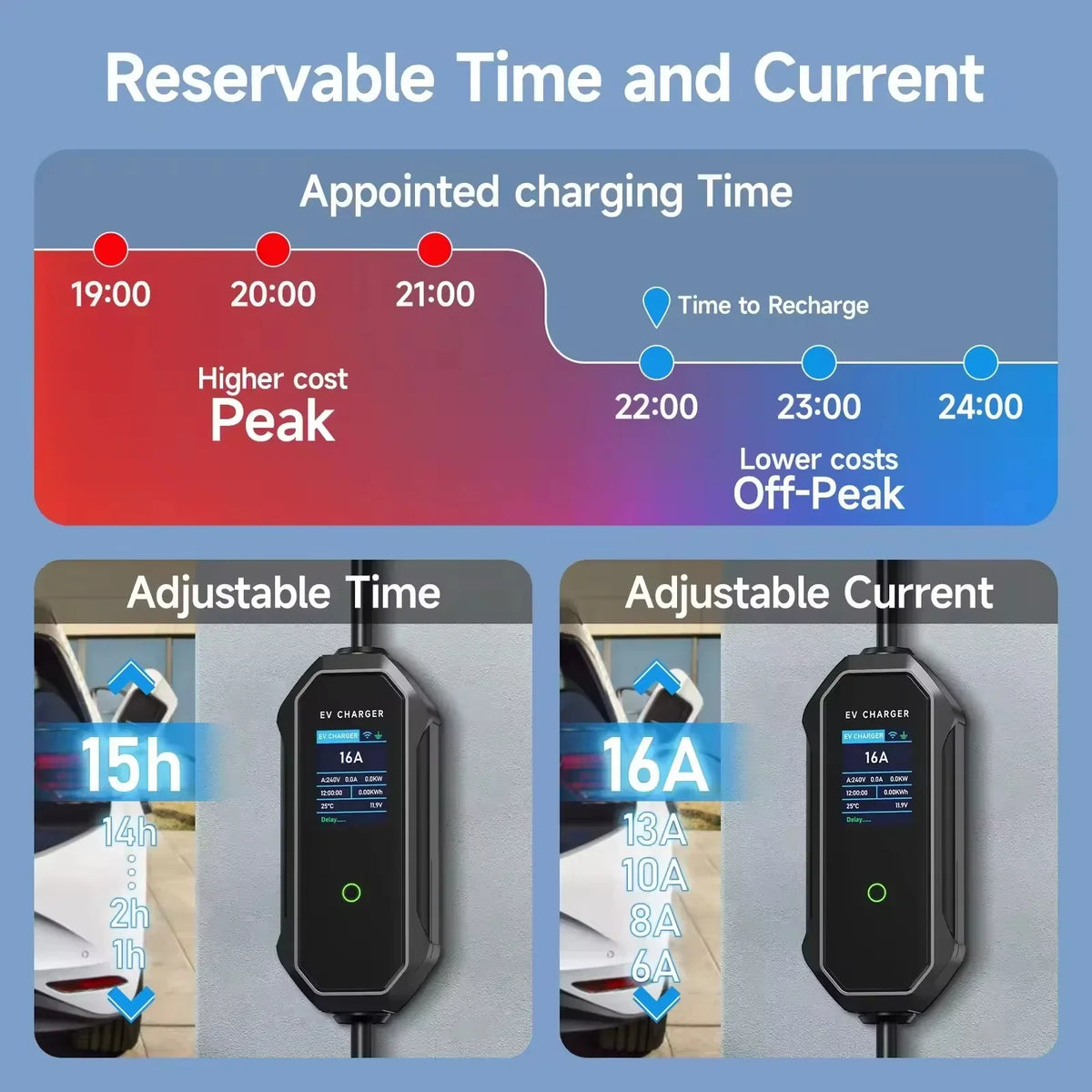 2026 EV Portable Charger Adjustable Output Current 8-32A Max Power 22kW for Electric Vehicle Charger